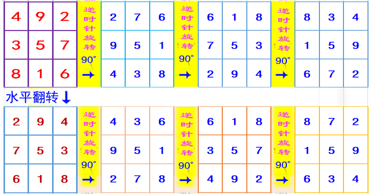 马５
