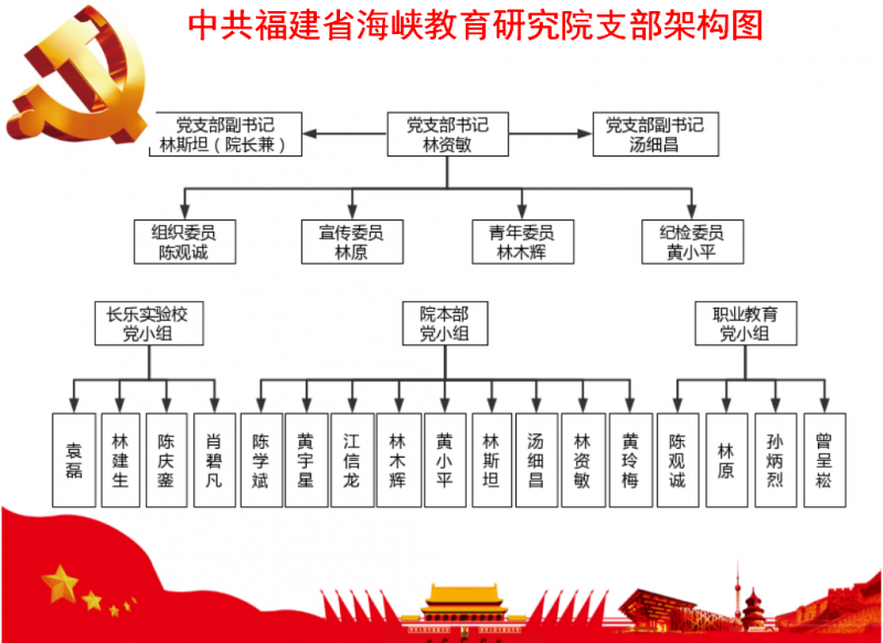 党支部架构图