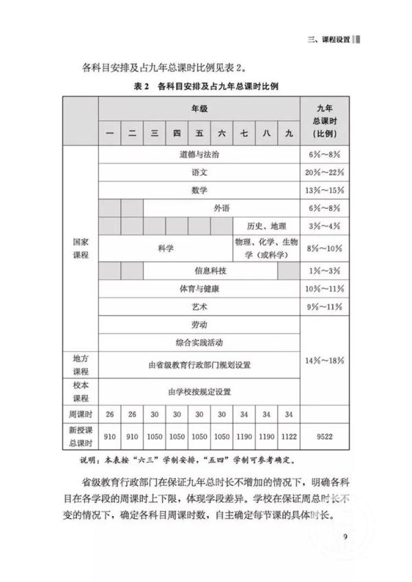课程设置