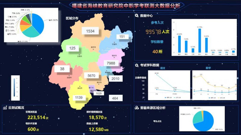 数据分析