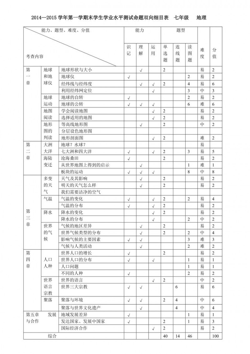 地理(1)