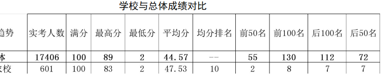 排名